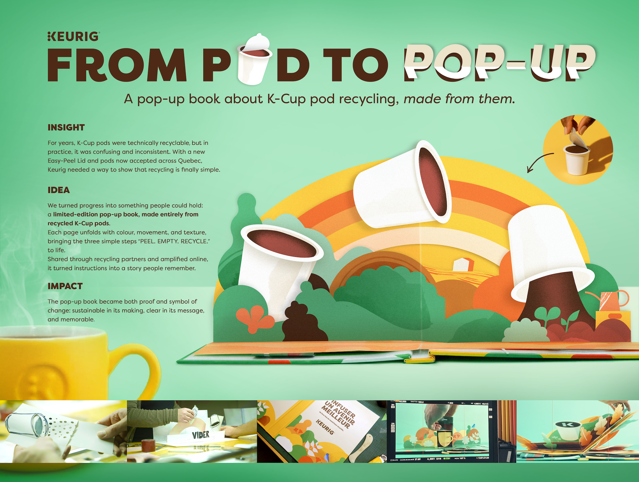 KEURIG_SUSTAINABILITY_CASEBOARD_V1